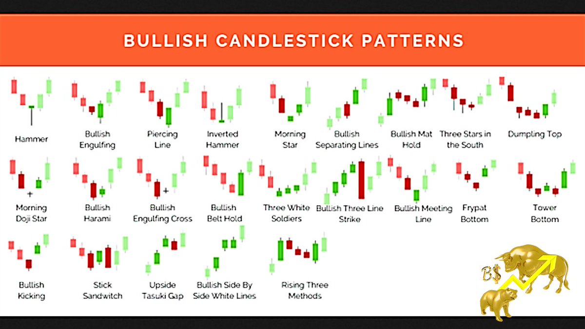 forex what does candle mean