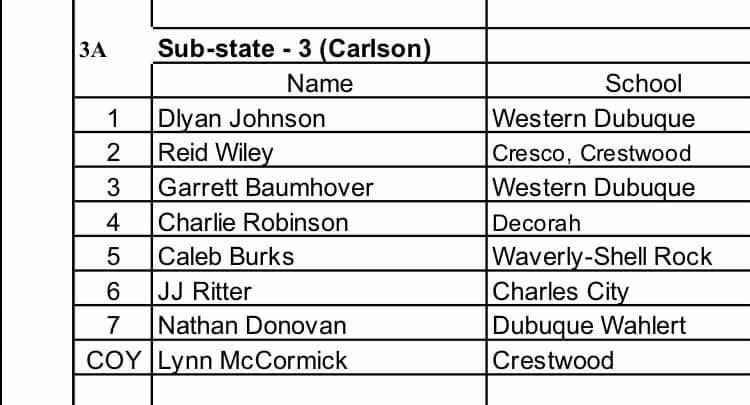 Reid Wiley and coach Lynn McCormick recognized in IBCA All-Substate! #CadetNation