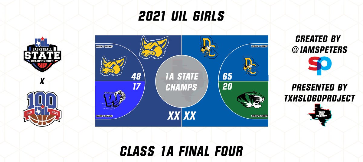 1A #UILState Championship

<a href="/Nazareth_Swifts/">Nazareth Sports Update</a> 🆚 <a href="/DCLH_Basketball/">DCLH BASKETBALL</a>

#txhshoops #txhsgbb