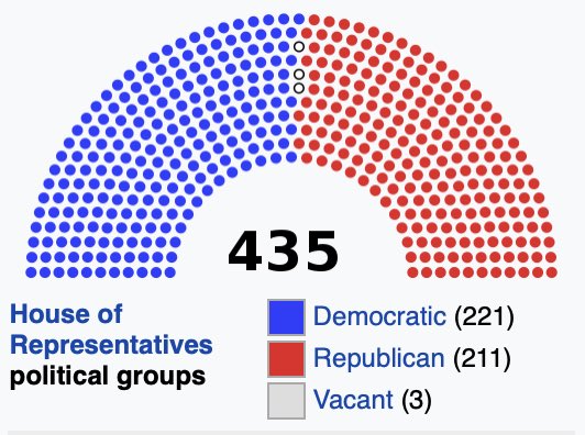 EducaZion's tweet photo. House of Representatives in 2021 https://t.co/dX3zcOwxC4