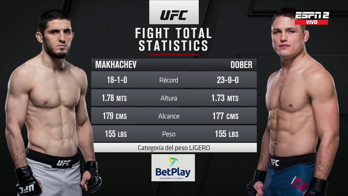 ESPN MMA on X: Drew Dober now has 9️⃣ knockouts in UFC lightweight  history, the most in the division 😤 #UFCVegas80  /  X