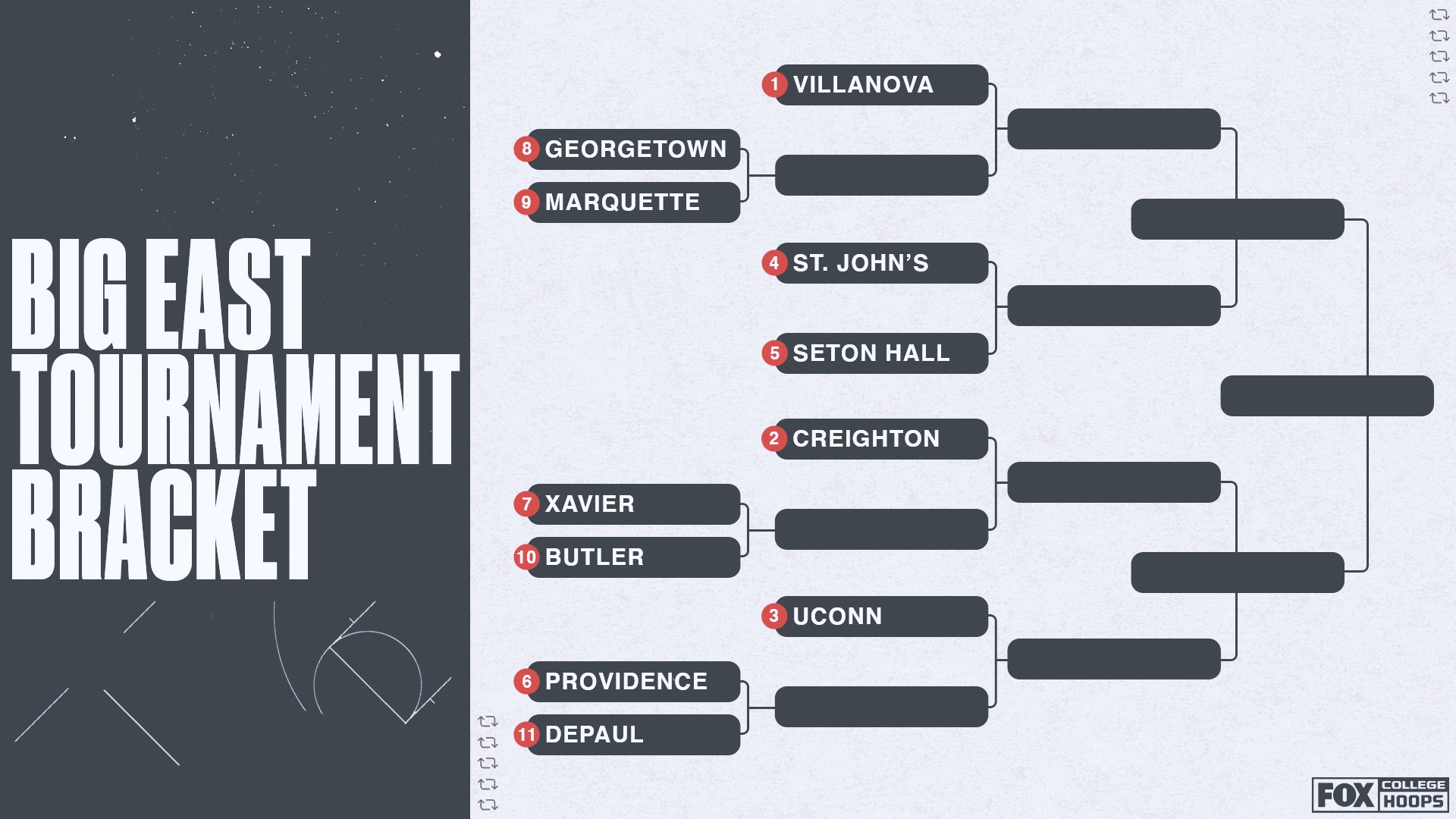 Big East Tourney Bracket