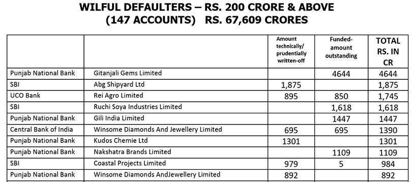 idesibanker's tweet photo. Loot...Loot....Corporates Loot....Of Public Deposits going on.......

Instead of Strict action for recovery of money,

Amazingly;PSU Banks have been being Sold to them for............⁉️

#StopPrivatization
#StopPrivatization_SaveGovtJob
#StopPrivatizationOfPSBs

👇👇👇👇👇👇 https://t.co/Ez2KIEVr2N