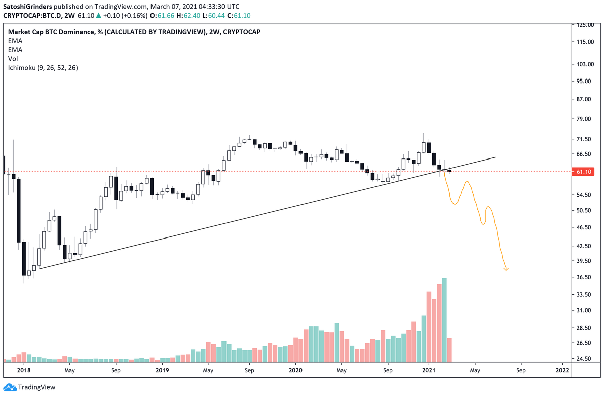 thebull_crypto tweet picture