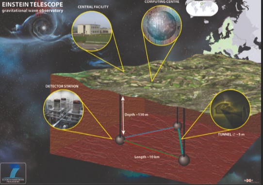 https://wigner.hu/en/first-steps-towards-einstein-telescope-collaboration