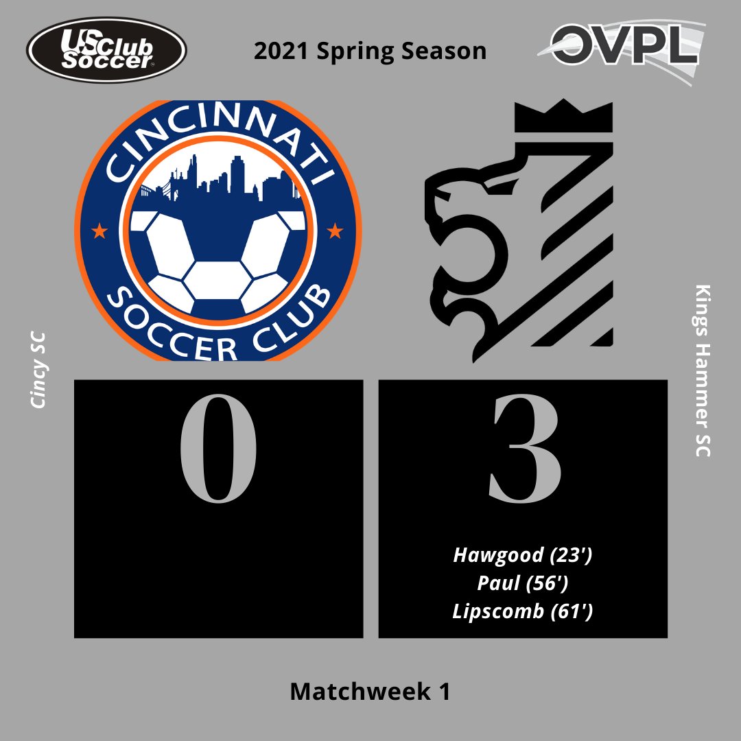 ovplsoccer's tweet photo. Final at Turpin High School.

Cincy SC falls to Kings Hammer. Three goal scorers. Soccer is here in the Ohio Valley! 

#OVPL2021 #growthegame https://t.co/o4BWHJsmzt