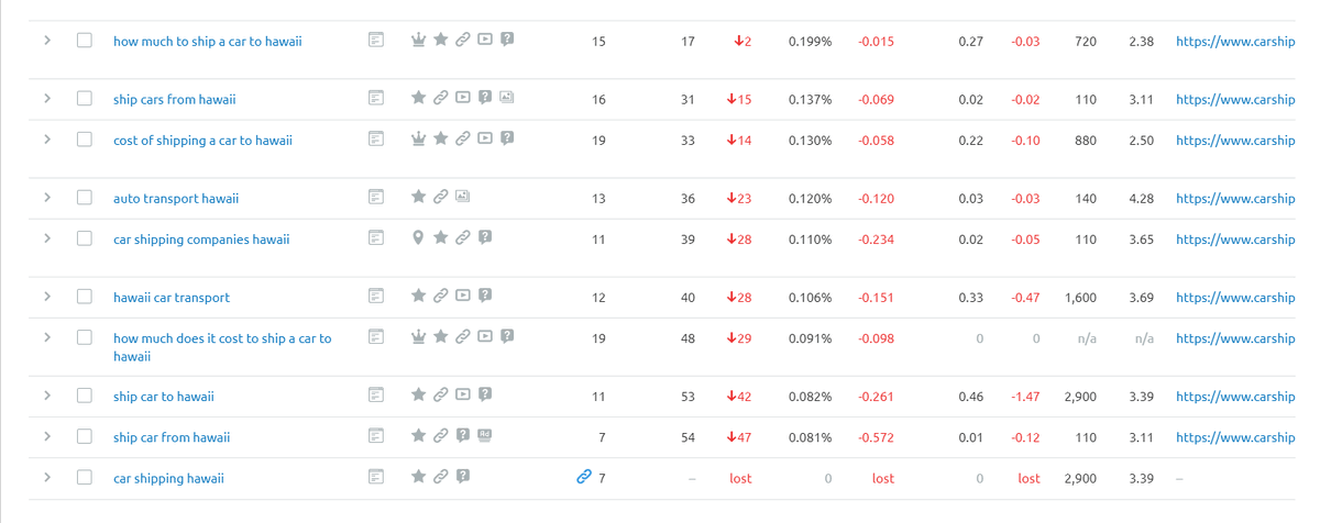 sanjayit38's tweet image. Google March 2021 Search #RankingAlgorithm Update!
#GoogleTrends #Googleupdate
😭Lost the Number of Important keywords. 
@JohnMu @rustybrick @badams |
Any Solution here......😭
❓
❓