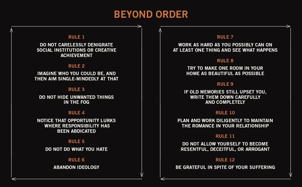 Dr Jordan B Peterson Twitter: "Beyond Order's 12 Rules https://t.co/GYtOJPSeIb" / Twitter