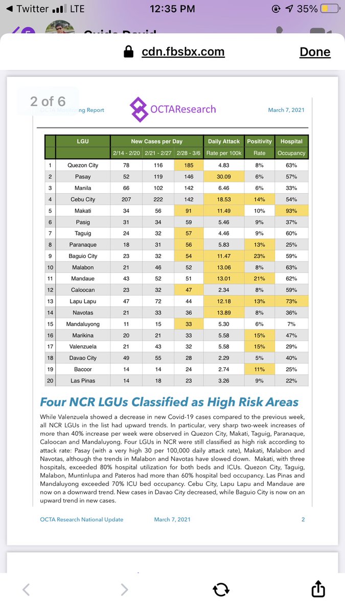 Joseph_Morong's tweet photo. OCTA: COVID-19 cases rate back to Juky 2020 levels, spreading faster due possibly to new variants (1/2) @gmanews https://t.co/XI9RZhd91X