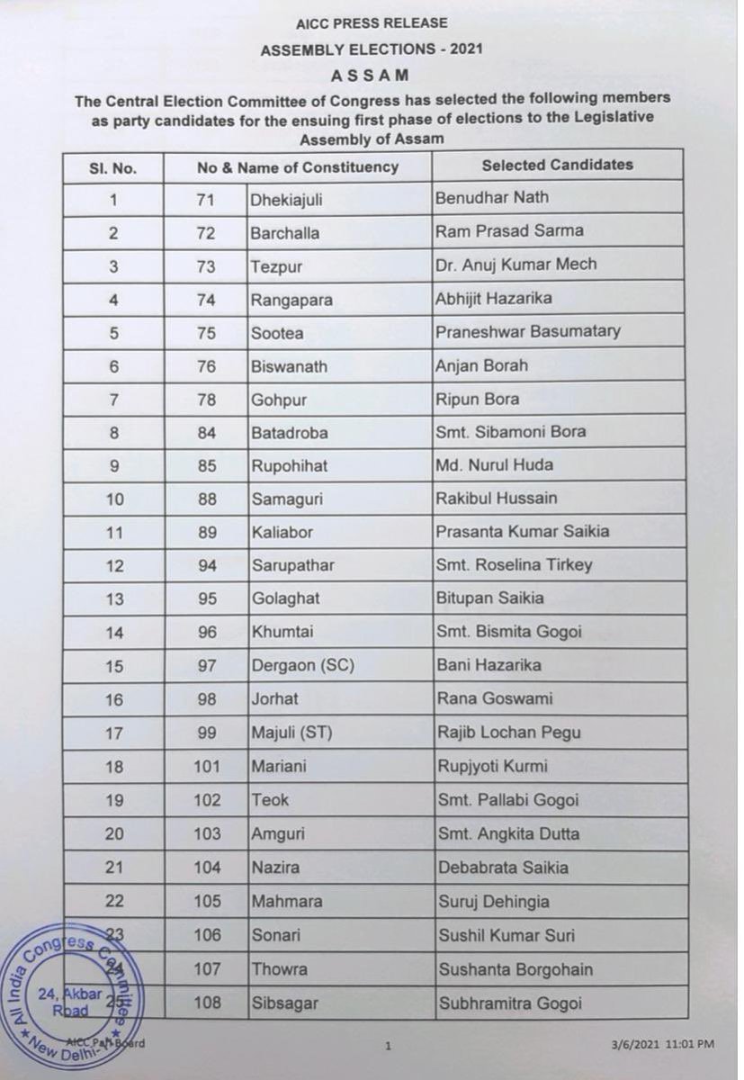 NSUIAssam's tweet photo. Congratulations to the selected Congress party candidates for the ensuing first phase of elections to the Legislative Assembly of Assam. Our best wishes to them as they step into the battle ahead. https://t.co/Vtk1lwjuhy