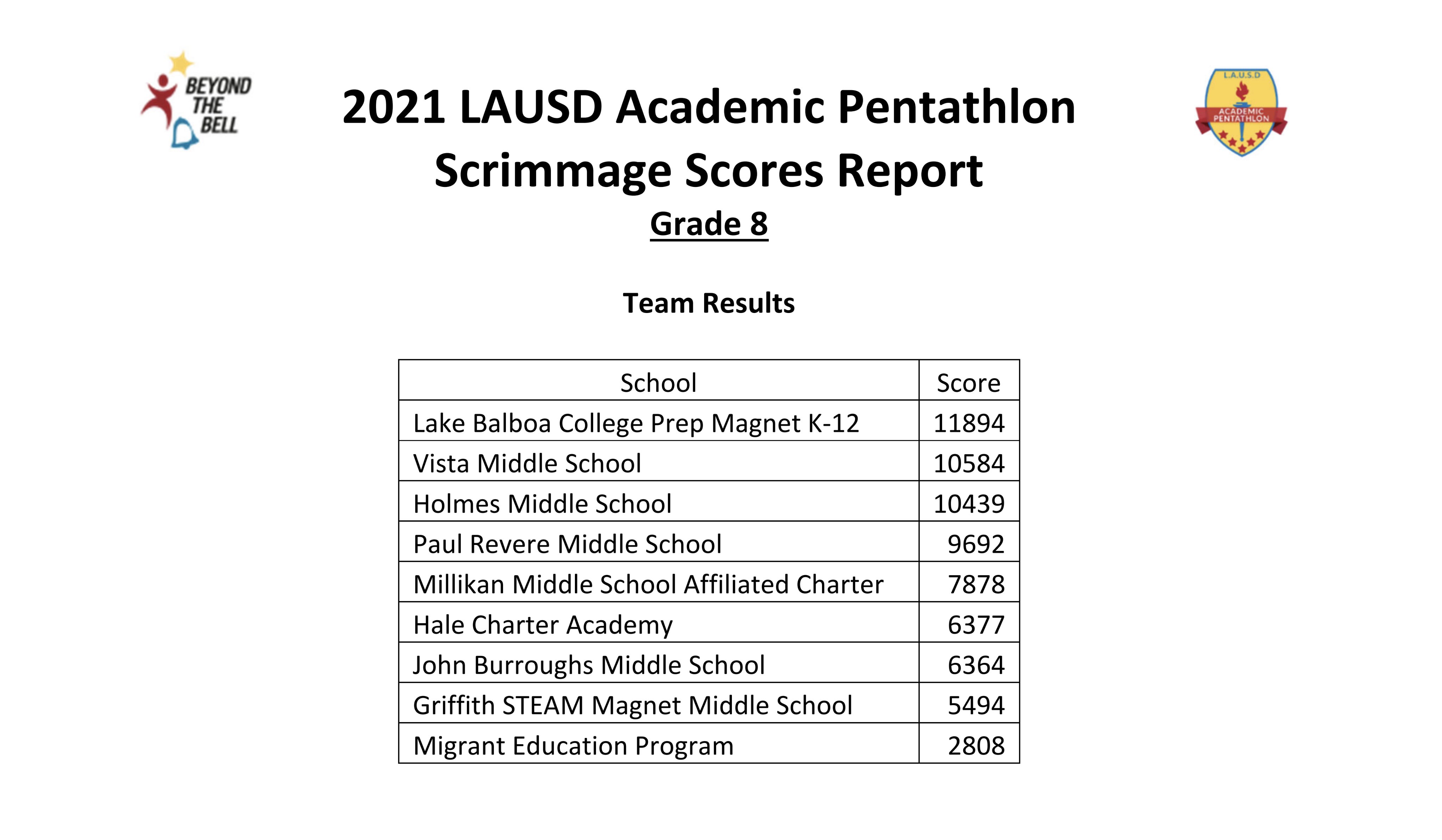Los Angeles Unified on X: Congratulations @Socesknights for winning 3rd  Place in Division 4 and earning 16 national medals at the United States  Academic Decathlon. We are proud of our students, coaches