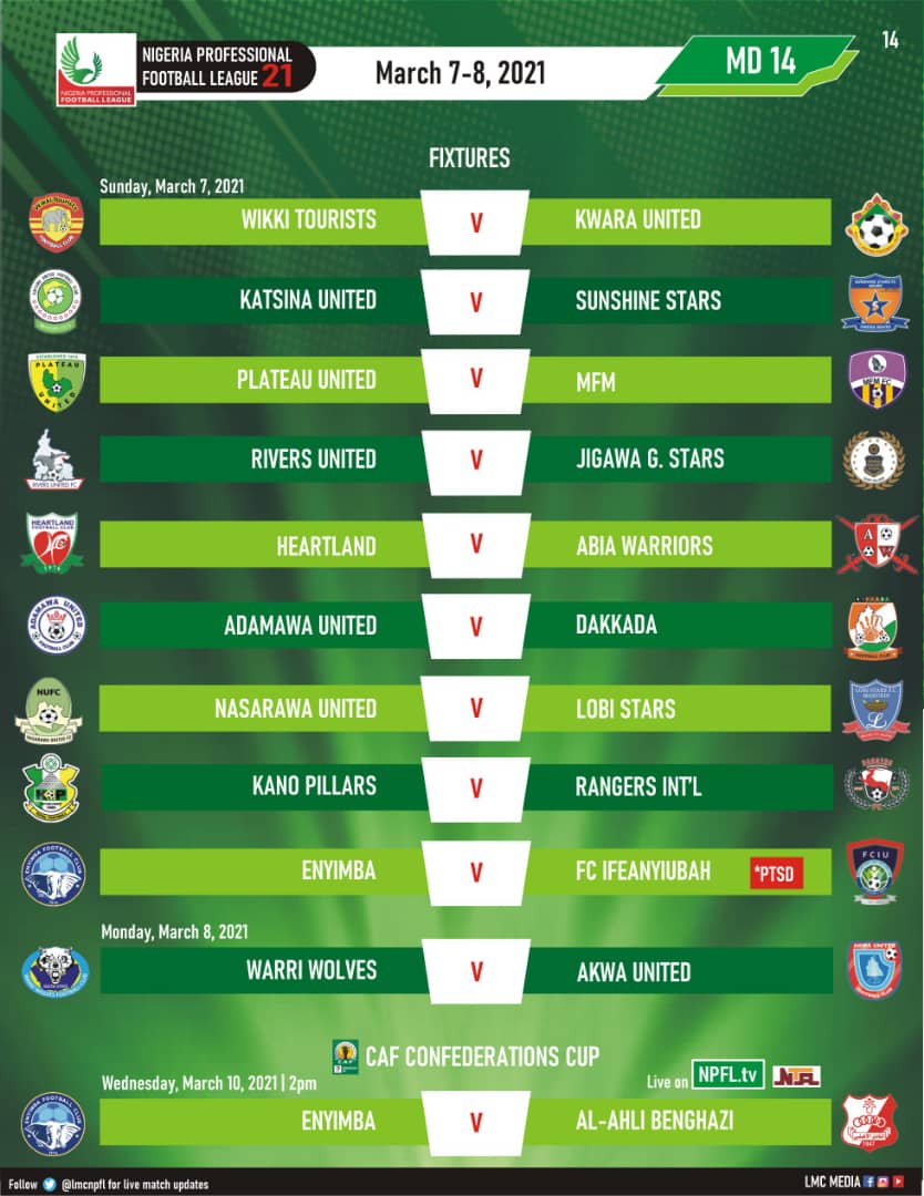 Caf Confederation Cup Results : Caf Confederation Cup Group Stage Draw ...