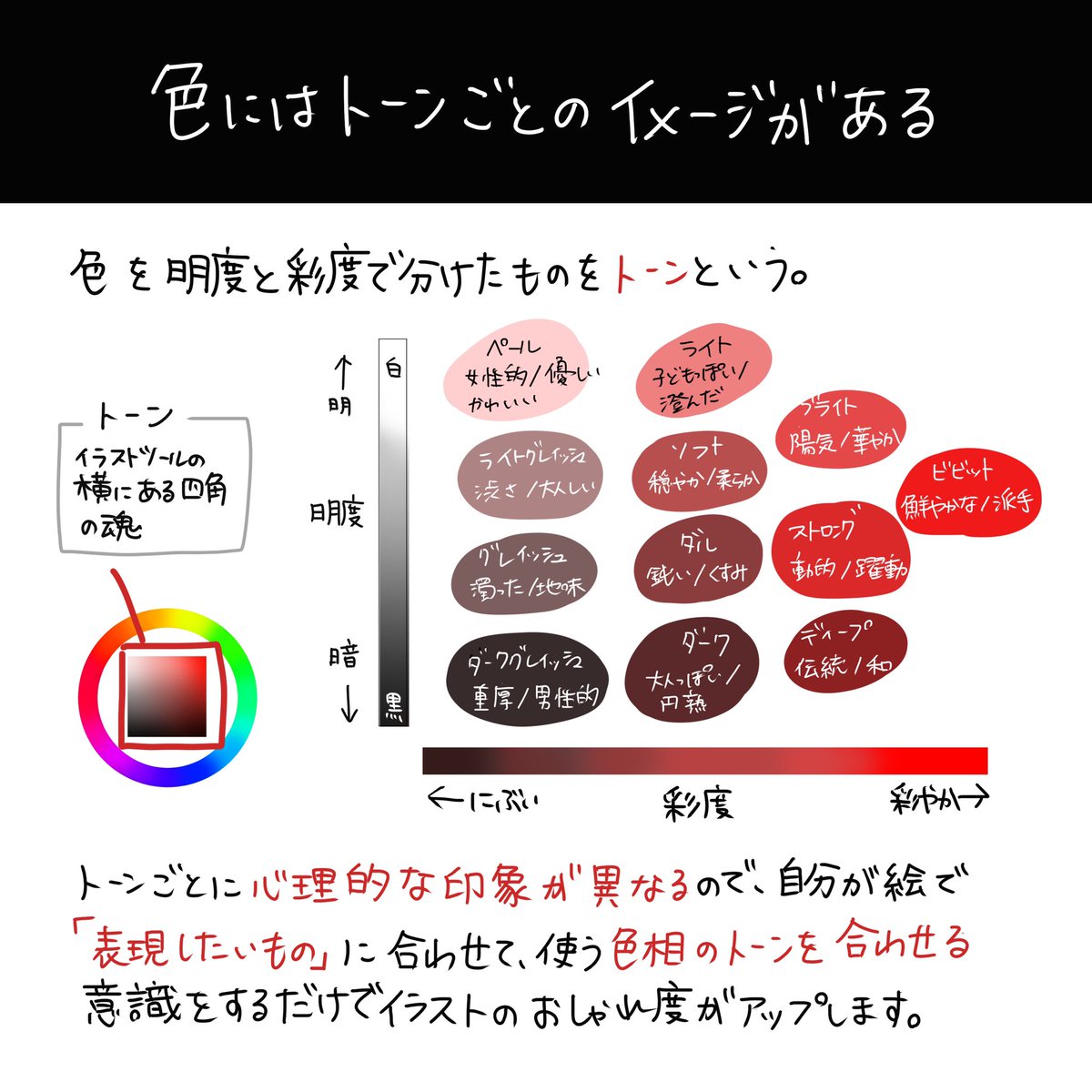 原色バキバキタイプ 多色タイプ 感じるままに選ぶタイプ 色がダサくなる理由を解説したツイートが話題に 意識するとガチで絵が映える Togetter