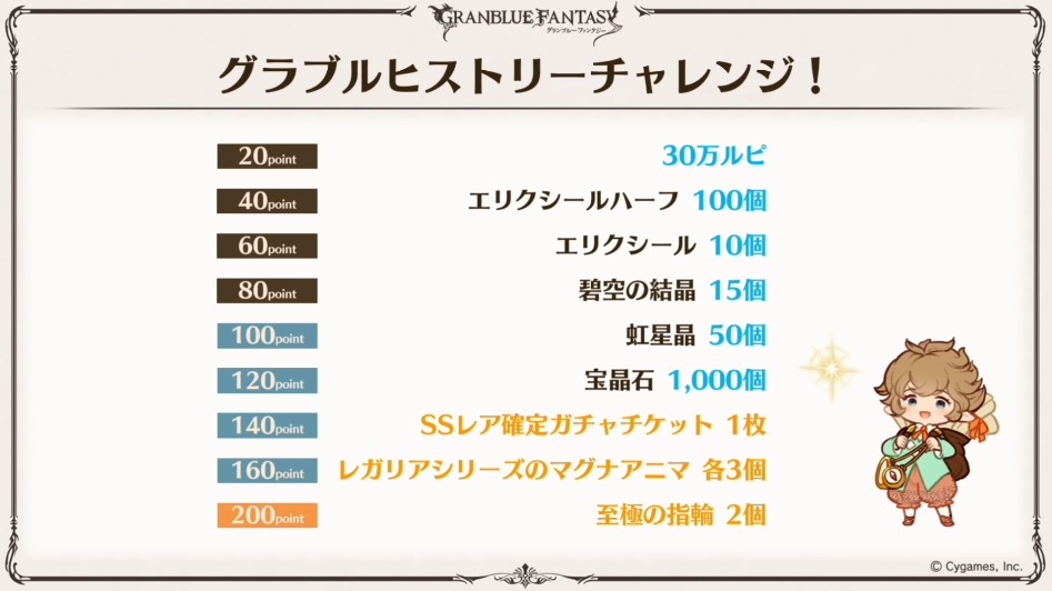 グラブル攻略 Gamewith 現時点で配布確定したプレゼント ダマ鋼 宝晶石 Ssr確定チケ 種 300 半汁 0 エリクシール アカポ 3000 銀天 5 金ラジ 5 金ムーン 5 30万ルピ 碧空 15 虹星晶 50 シヴァ等のマグナアニマ 各3 至極 4 流水の耳飾り 3