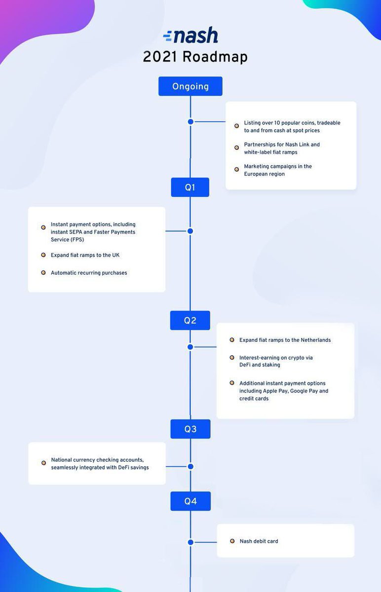 jackburcoin's tweet image. @nashsocial is building since years now, 
-non custodial platform with 0% fees fiat ramp
-#layer2 exchange 
-mpc wallet
-non wrapped #BTC trading 
-integrating @AaveAave protocol for saving
-0% fee payment solution
$Nex share up to 75% of #nash revenue
- lot more to come.