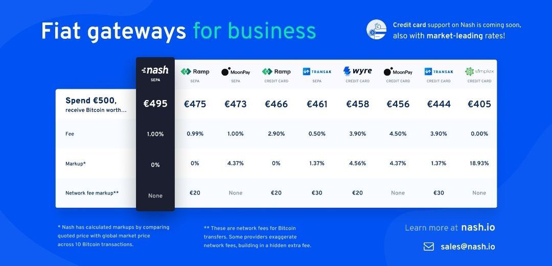jackburcoin's tweet image. @nashsocial is building since years now, 
-non custodial platform with 0% fees fiat ramp
-#layer2 exchange 
-mpc wallet
-non wrapped #BTC trading 
-integrating @AaveAave protocol for saving
-0% fee payment solution
$Nex share up to 75% of #nash revenue
- lot more to come.