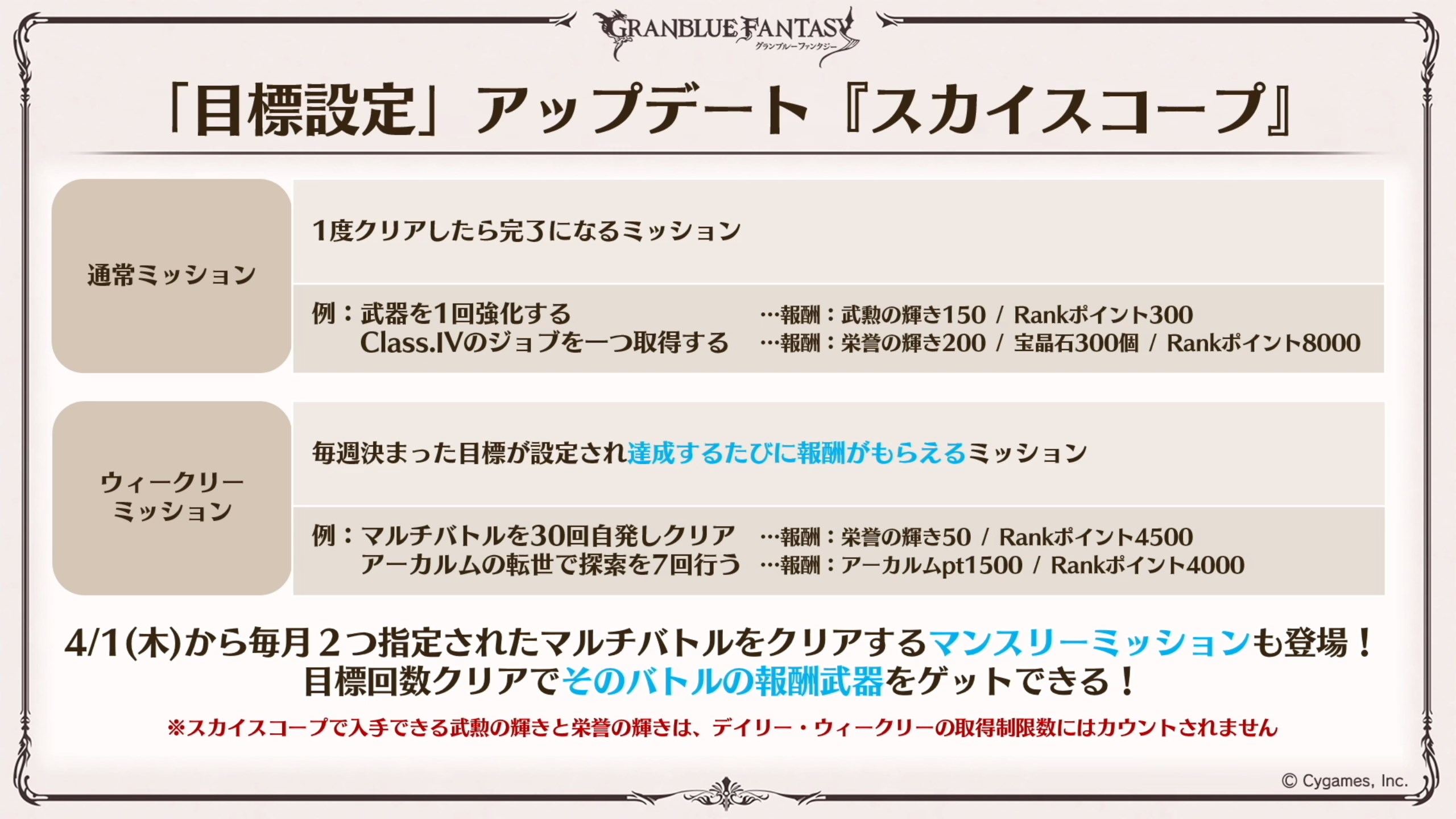 Granblue En Unofficial 3 22 The Rank Cap Will Go Up To 300 Kmr Says That The Quest To Uncap From 275 Will Be New And Unique T Co K0sxa5ltam Twitter