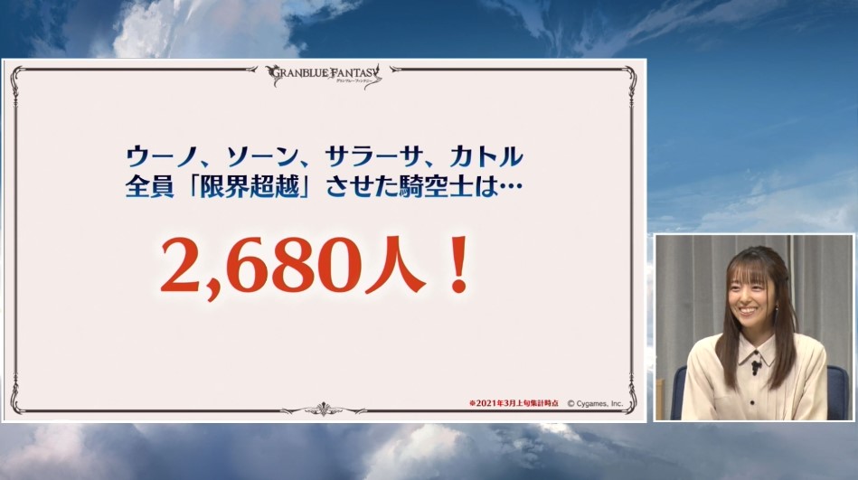 グラブル攻略 Gamewith ウーノ ソーン サラーサ カトル全員 限界超越 させた騎空士は2680人 グラブル