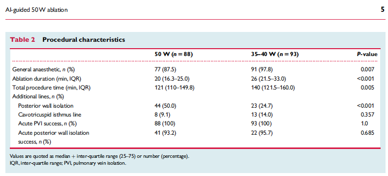 DhirajGuptaBHRS's tweet photo. Our Ablation Index guided 50W #AF ablation paper published in @ESC_Journals 

Excellent 12-month results, safety (zero steam pop)
Much shorter Abl and procedure times than AI-guided 35-40W
https://t.co/KZsZvxFgYH

@jongichun @BorisSchmidt5 @LHCHFT #EPeeps 
1/3 https://t.co/Ggt2LvaWQx