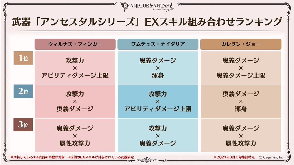 ノエル グラブル 武器 アンセスタルシリーズ Exスキル組み合わせランキング