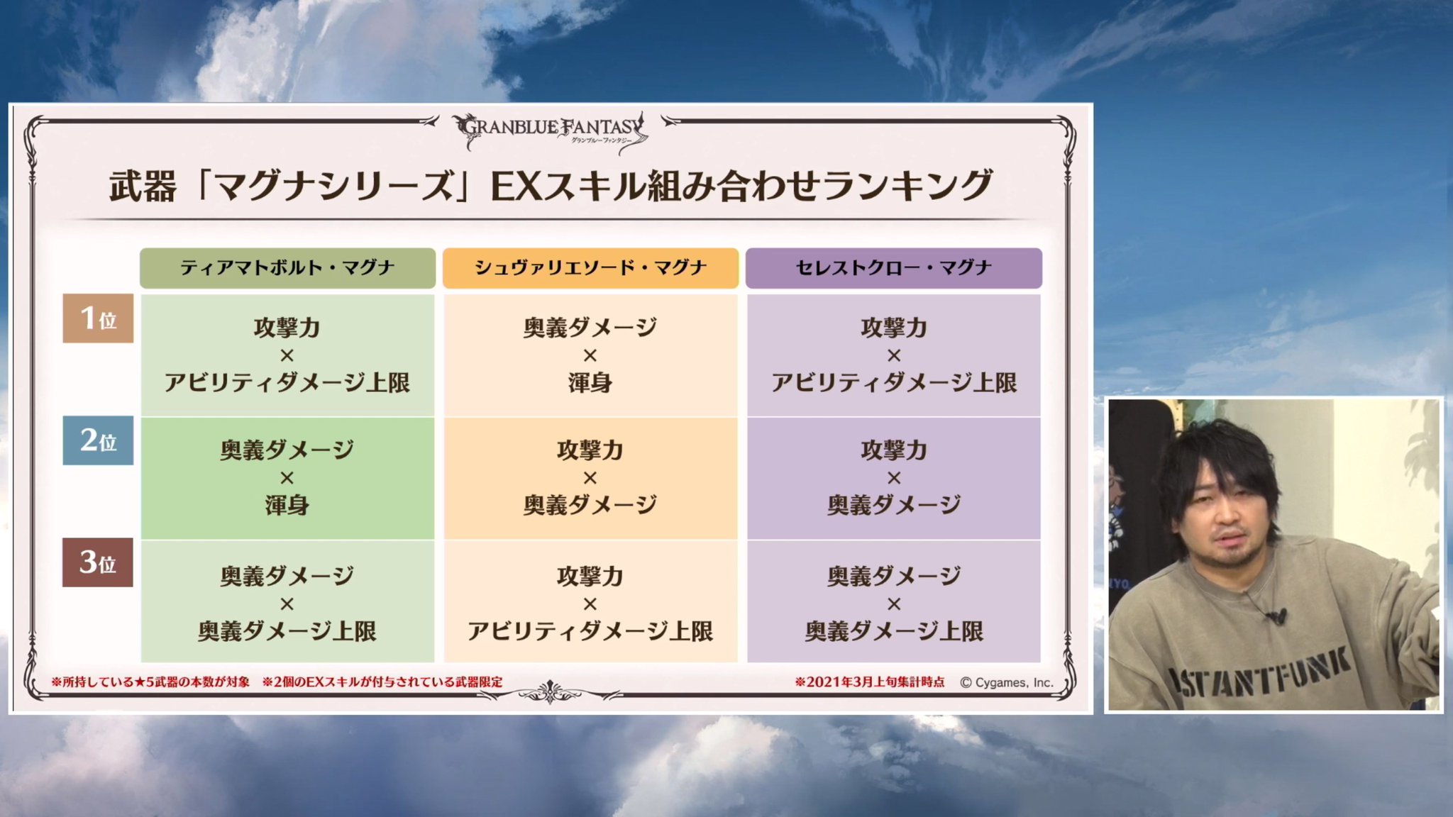 Granblue En Unofficial Tia Gun Lumi Sword Celeste Claw We Have To Rush