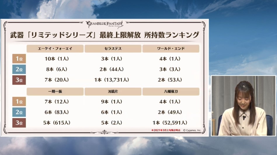 グラブル攻略 Gamewith リミ武器4凸所持数ランキング 光属性 闇属性