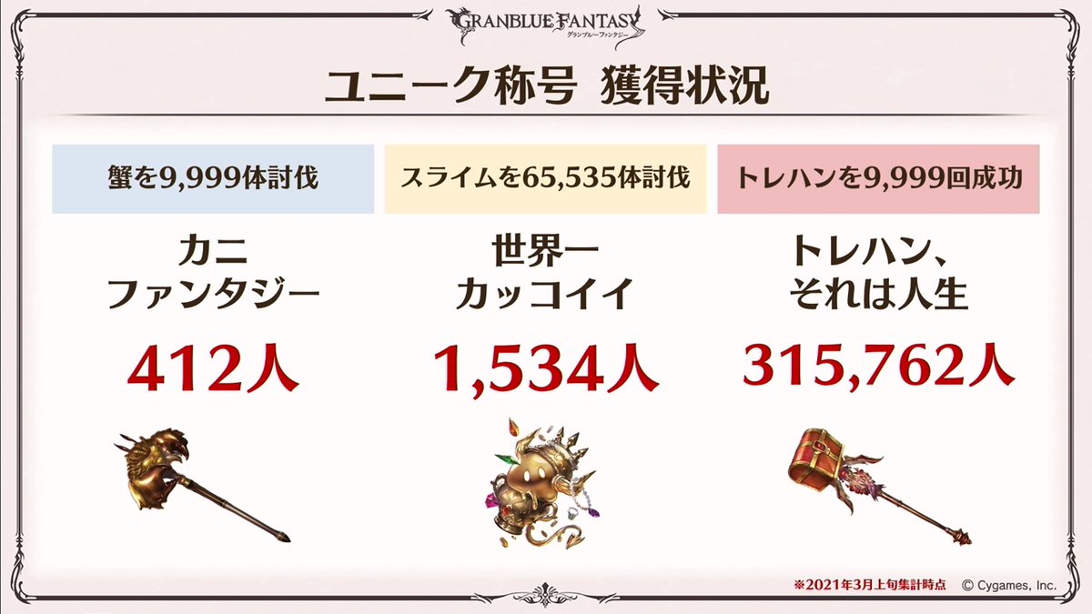 ノエル グラブル En Twitter ユニーク称号 獲得状況