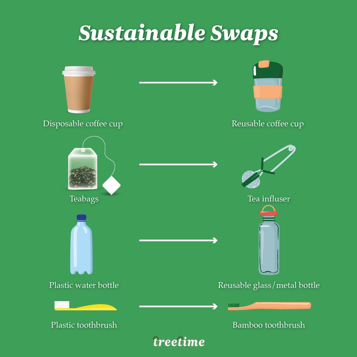 What sustainable swaps have you already made? Tell us in the comments!! 👇💚 

#sustainableswaps #sustainability #plantmoretrees