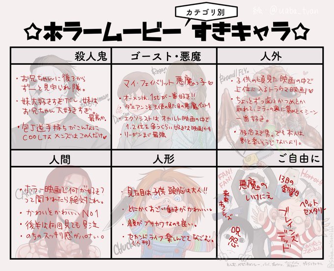 ホラー映画カテゴリ別好きキャラテンプレのtwitterイラスト検索結果 ホラー映画カテゴリ別好きキャラテンプレのtwitterイラスト検索結果