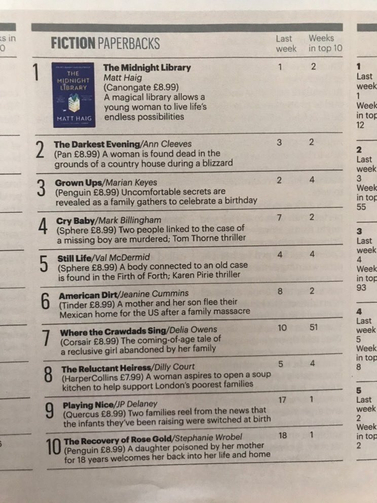 matthaig1's tweet image. I owe this to the library in Newark-on-Trent. The one place I could go back in the 80s and 90s to sit and absorb books after a crap day at school. Value libraries. Not just midnight ones.