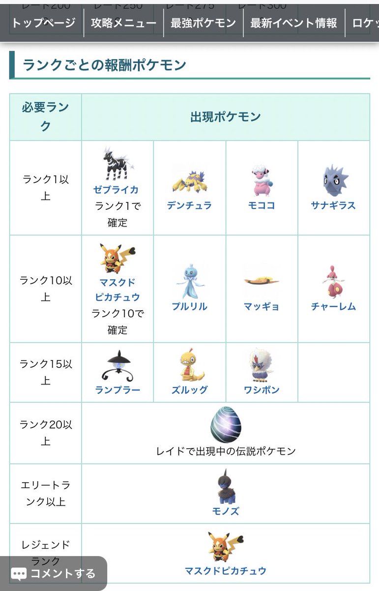 虫取り少年のレクター ポケモンgo垢 على تويتر 私ランク11ですがマスクドピカチュウは出なかったので着せ替えのみかと思われます