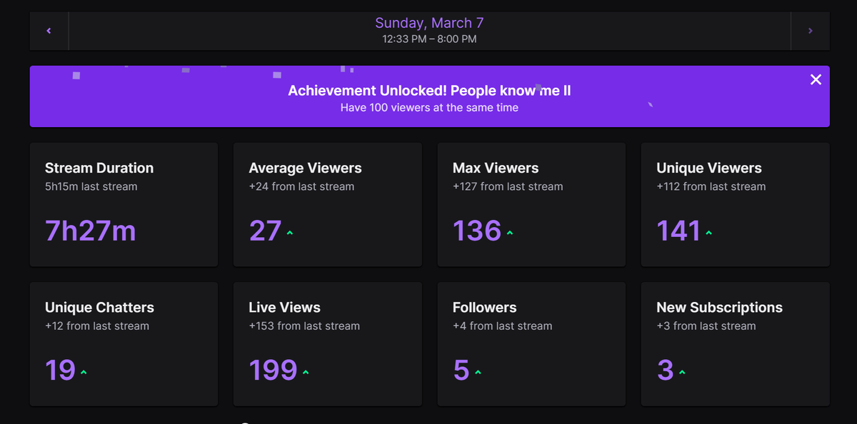 J4Ylmao's tweet photo. My biggest stream ever!! Thank you for the raid @Ozias_NZ it was a blast. much love buddy. <3 https://t.co/dqGEHPxJOg