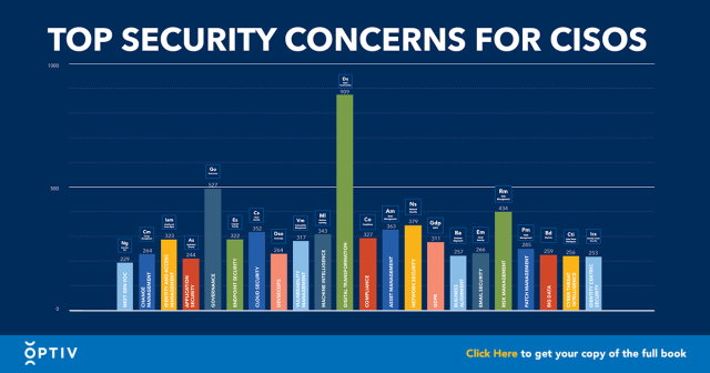apkasac's tweet photo. No surprise that #DigitalTransformation (DX) tops the list of all security concerns for CISOs. #VirtualLandscapeofCybersecurity #DX #Cybersecurity #CISO https://t.co/e2MMBmpBHD https://t.co/7zlkKoBa67