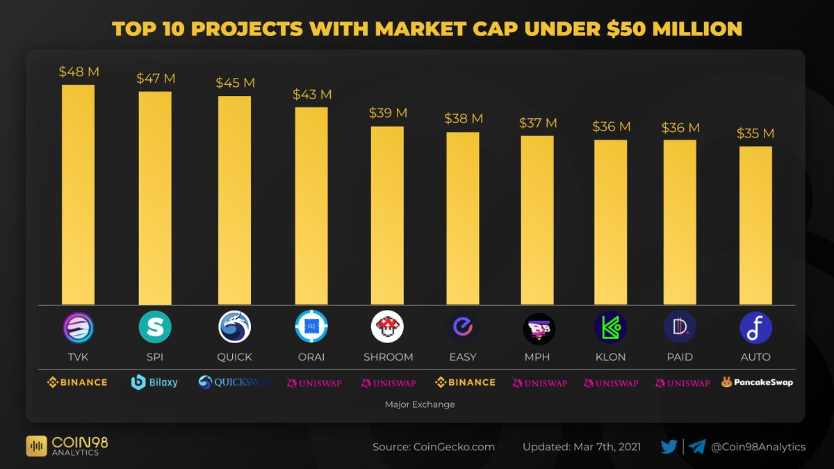 Coin98 Analytics tweet media