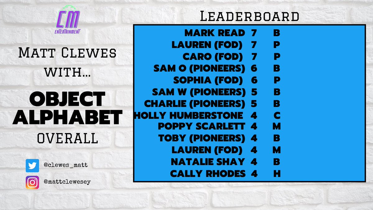 clewes_matt's tweet photo. 🏆 Literally thinking on the back of Series 2 that #ObjectAlphabet needs an all star game!

It’s going to take some beating that number 7️⃣ from @MarkReadMusic, @LaurenRammell &amp; Caro @FourOfDiamonds 👀

Thinking maybe an ultimate match up involving a Tube when we can 🤞 https://t.co/SPW6vx2dWi