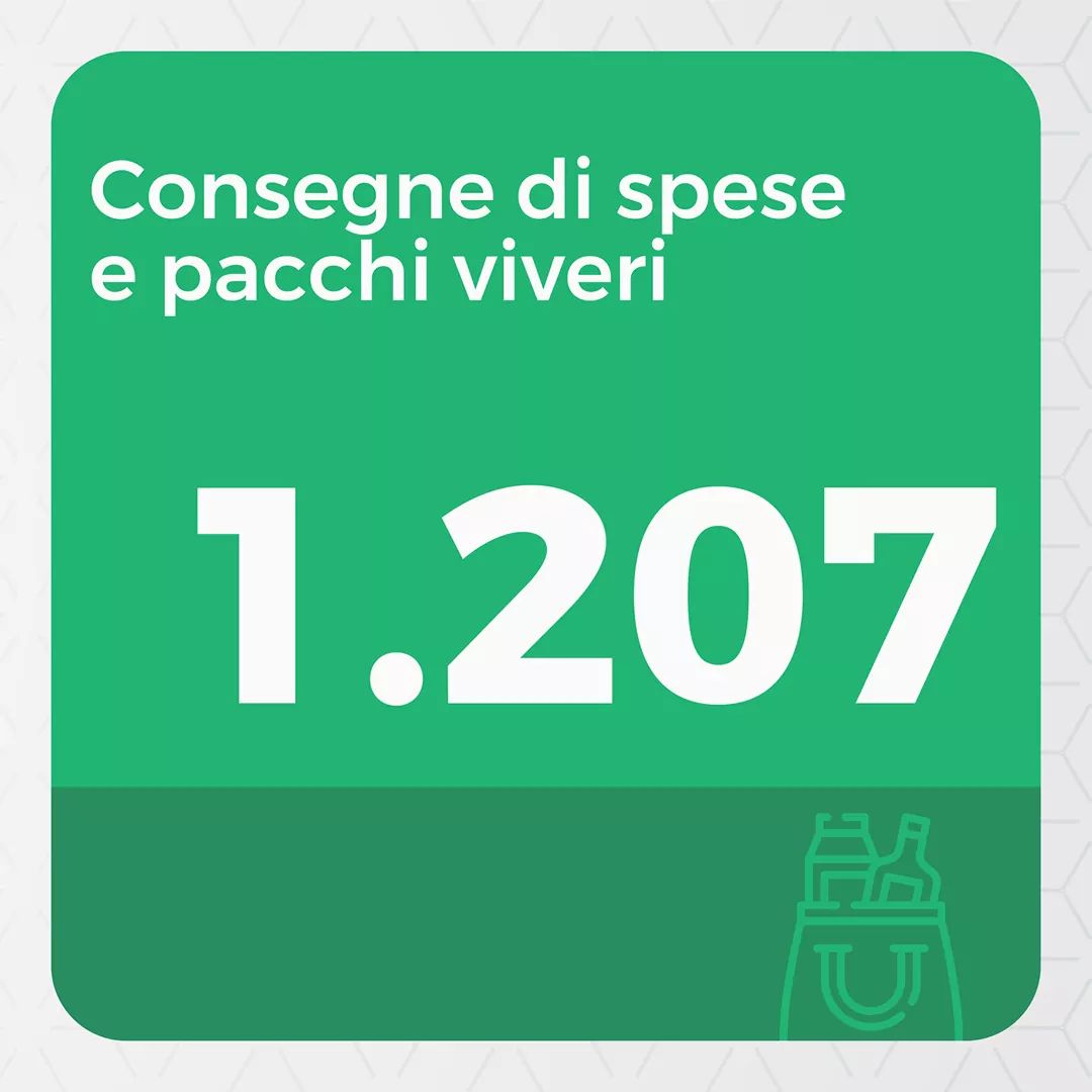cripiemonte's tweet photo. [07.03.21 - 12:00] 🚑 Più di 4500 persone soccorse o trasportate verso gli ospedali solo nell'ultima settimana: il grande impegno di volontari e dipendenti della #CroceRossa piemontese a supporto della sanità regionale! Scopri tutti i numeri ⬇️

 #CRIPiemonte #UnItaliacheaiuta https://t.co/jKG2RU8n4f