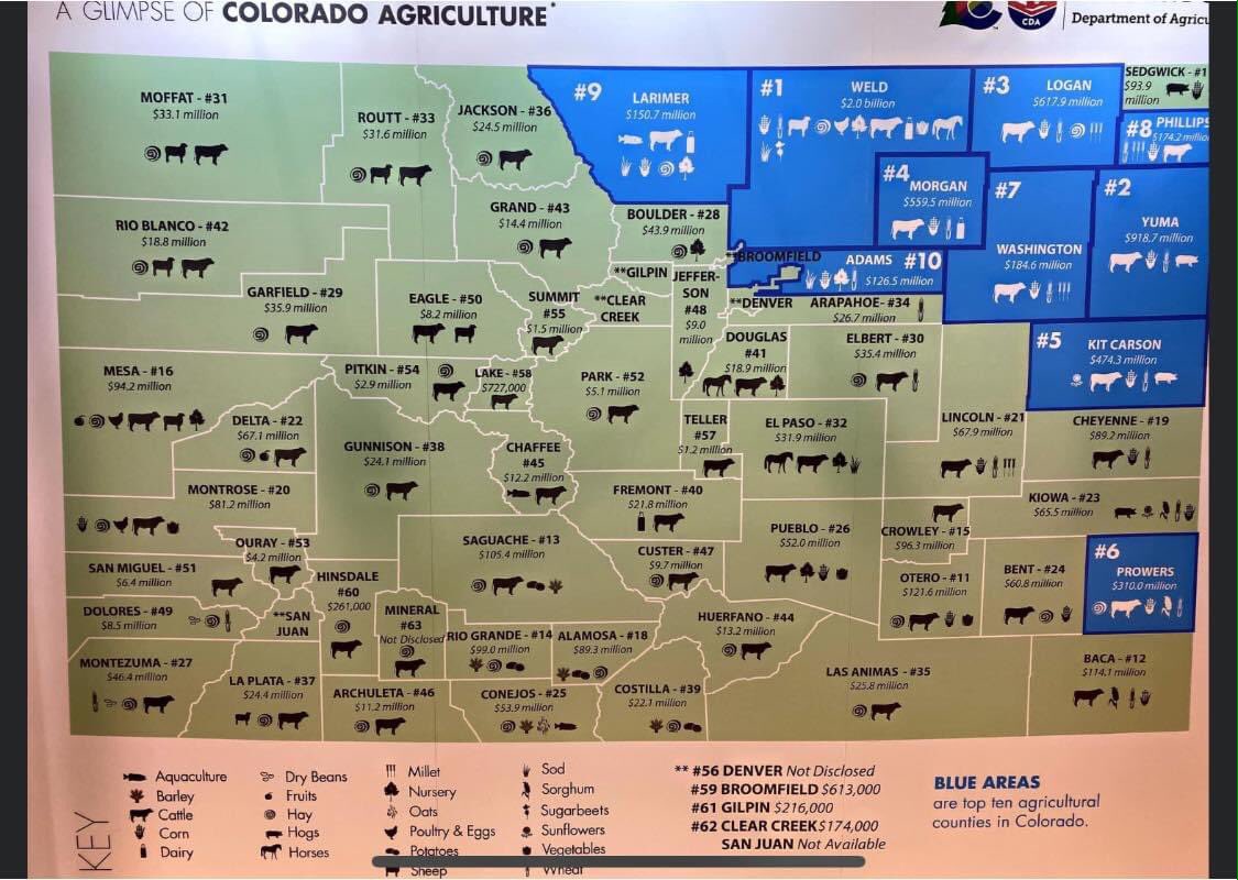 SharlaBook's tweet photo. This is what Colorado produces in agriculture products annually.  Let this help you make educated decisions when you are faced with voting options. Support Colorado agriculture, a driving contributor to the states overall economy. #Colorado #COAg #COFarmers https://t.co/jMday3dk3s