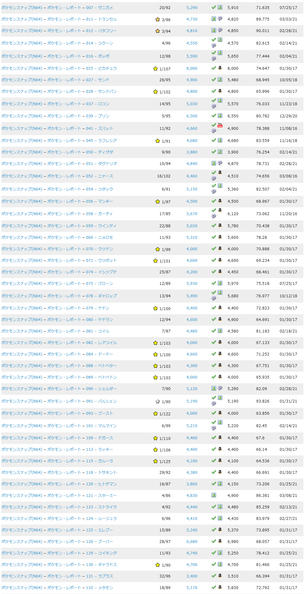 株爆死芸人のakafuku キイ Ariesfelis Feketerigo6 自分の点数だと以下のポケモンのどれがコスパいいですかね 順位を教えてほしいです 一応次は火山でブーバー ガーディ ウインディやろうかとは思ってます メタモン エレブー ロコン