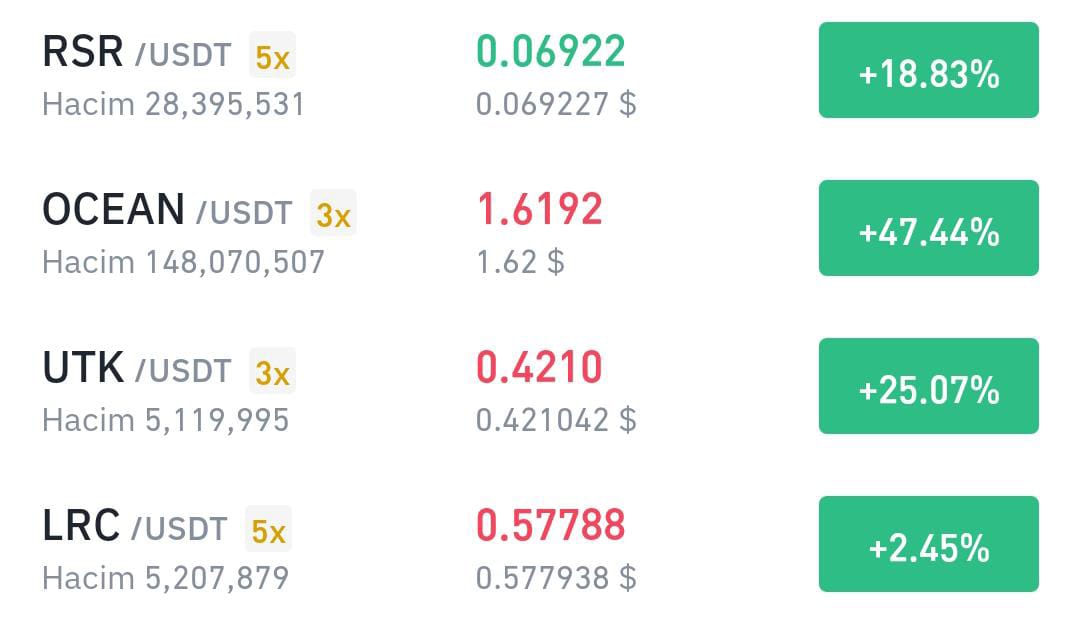 CAnalisti's tweet photo. $rsr $ocean $utk $lrc 
#hodl #Hodling
#HODLearn
#Hodlers 
$sol $sxp $lrc $utk $fet $reef $dock $rsr $ocean $bnb $xlm $dot $dusk $slp $btc #crypto #hodlers $ada $dusk $xrp $mana $htr $dag $xvg https://t.co/pWHSY0k4ij