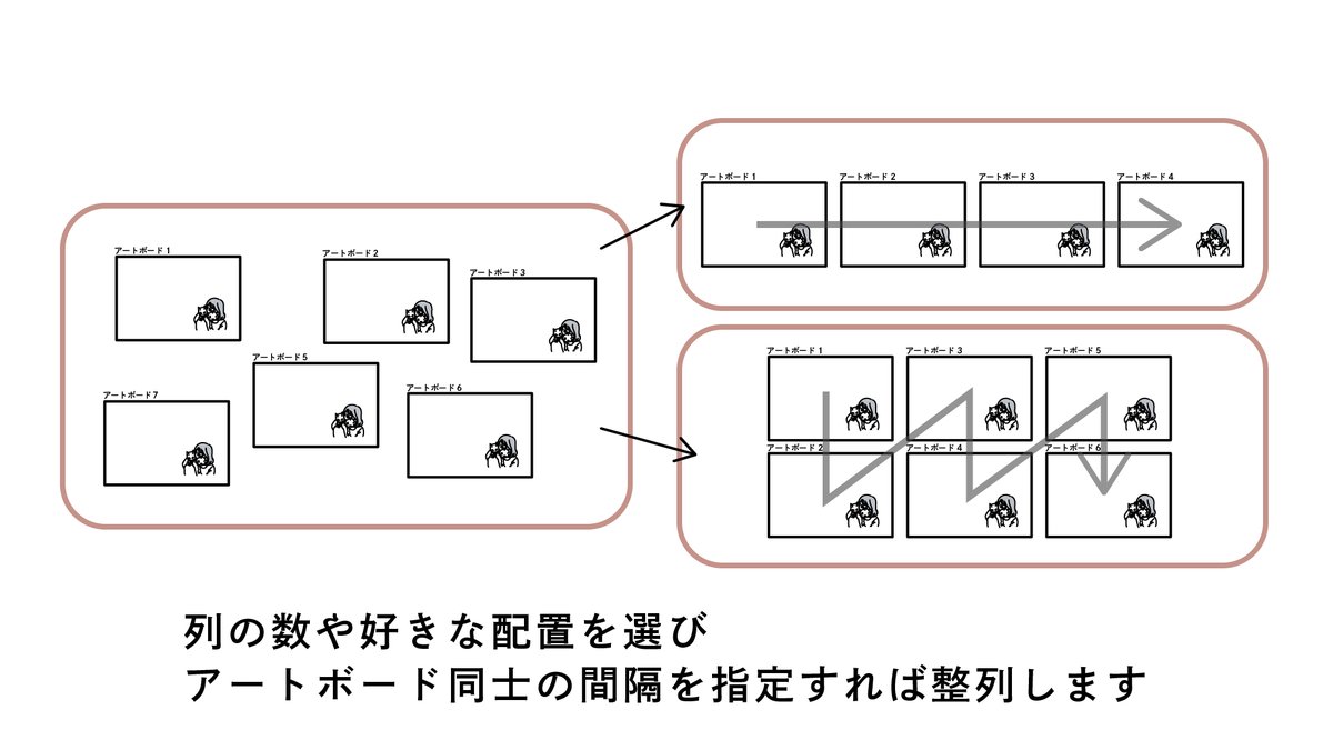 本日の #イラレのチップス No.05

#Illustrator のアードボードが
バラバラでも大丈夫
簡単に整列させることができます

アートボードウィンドウが
表示されている場合は
そこからも整列可能

#イラレ 