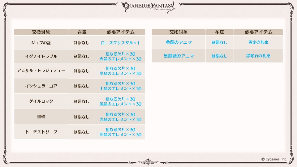 グランブルーファンタジー グラブル生放送速報 ショップのラインナップを調整 調整後のラインナップを一部公開 グラブル グラブル生放送