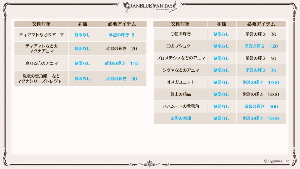 グランブルーファンタジー グラブル生放送速報 ショップのラインナップを調整 調整後のラインナップを一部公開 グラブル グラブル生放送