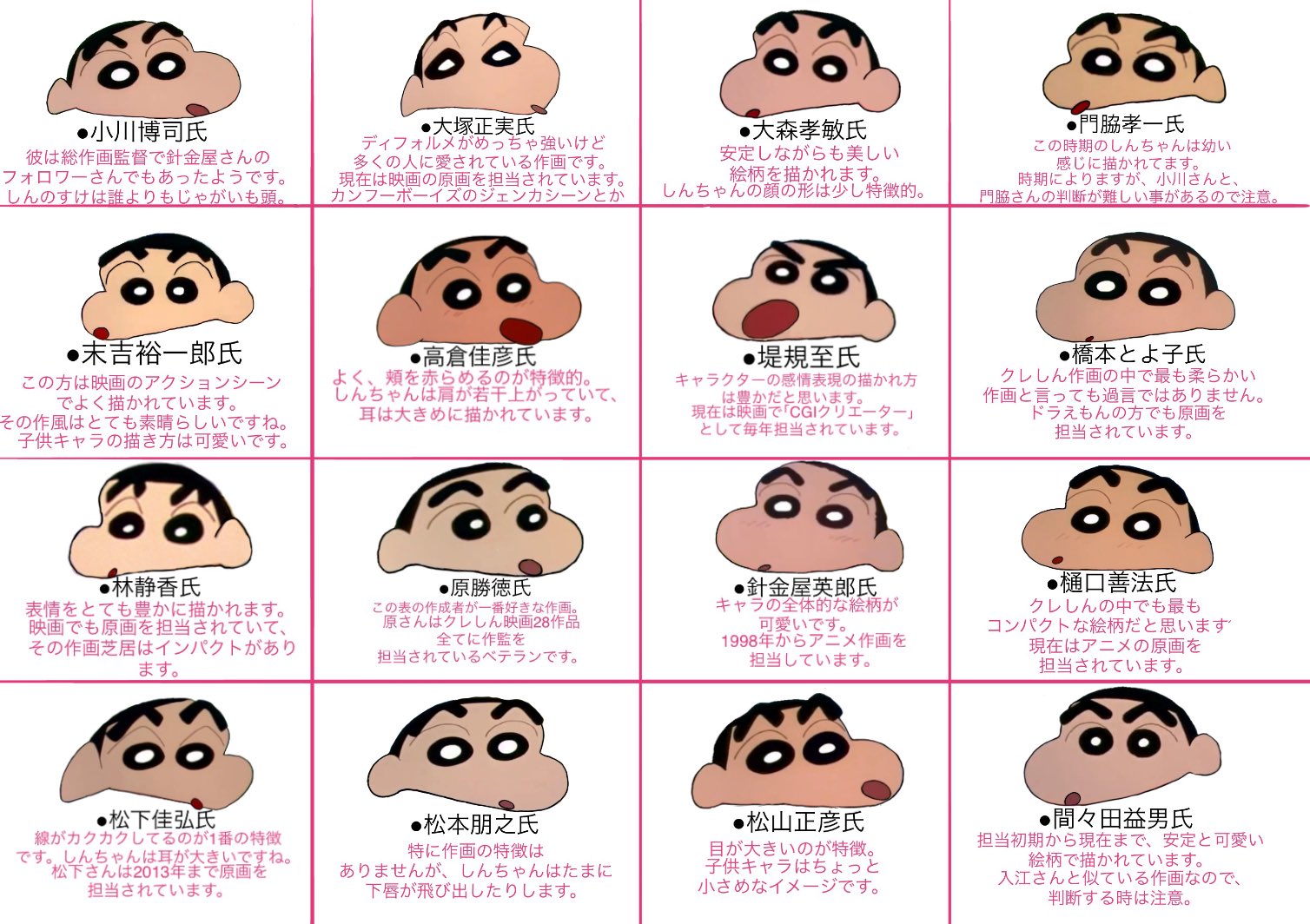 ミラクルカービィ 低浮上気味 على تويتر 堤さんのしんちゃんの表情 しん絵柄よりも分かりやすい画像を見つけてしまった 堤さんが描く しんちゃんの普通の表情って 少ないイメージがある クレしん作画解説 ミラクルカービィ 低浮上気味 على تويتر 堤さんのしんちゃんの表情 しん絵柄よりも分かりやすい画像を見つけてしまった 堤さんが描く しんちゃんの普通の表情って 少ないイメージがある クレしん作画解説