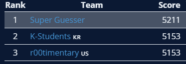 Super Guesser tweet media