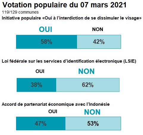 Etat De Fribourg Etat Fribourg Twitter