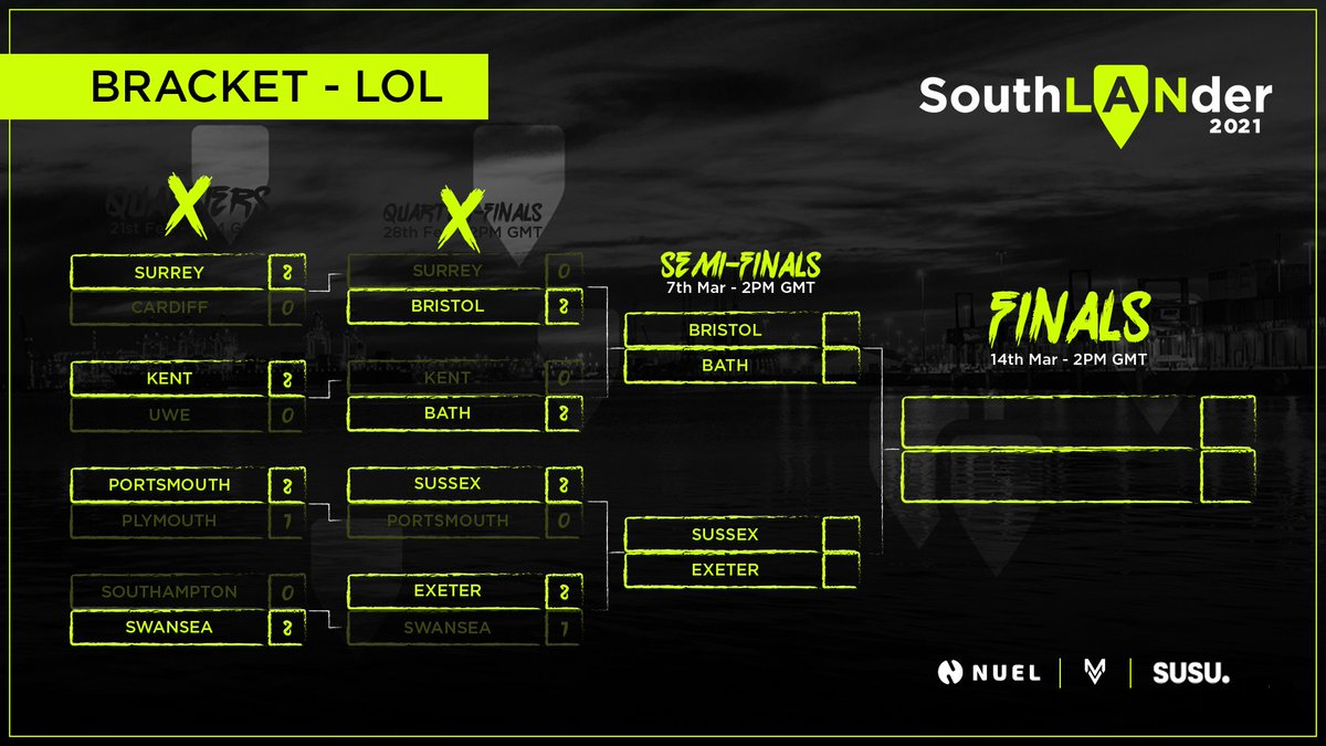 eventSouthLAN's tweet photo. Today is the semi finals for League of Legends! We will be streaming @SussexEsports vs @ExeterEsports . Our casters are @MelvinizzleLOL  and @MilkyCereal73 and our producer/observer is @Fill_30 . Production manager is Andy @ndylol 

#southlander2021 

https://t.co/HUWxgHKrLk https://t.co/ZJ9MoGtJeq