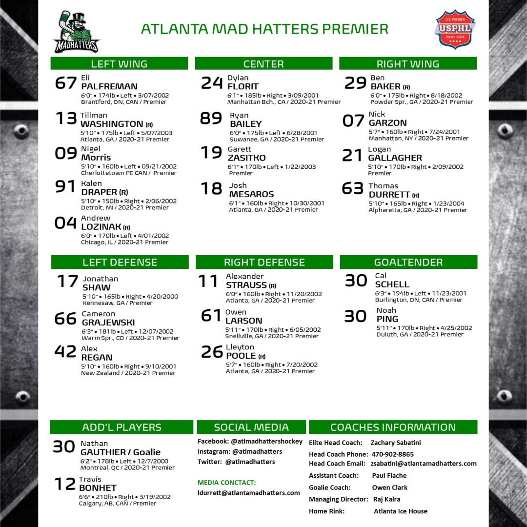 atlmadhatters's tweet photo. LET THE PLAYOFFS CONTINUE! Mad Hatters Day 2 roster for Premier & Elite, #atlantamadhatters #usphl #usphlplayoffs #juniorhockey #juniorhockeylife #hockeylife #icehockey #hockeyisforeveryone #hockeylover #hockeyislife #hockeyplayers #hockeygame #hockeyforlife #madhatternation https://t.co/FdDYZkgByS