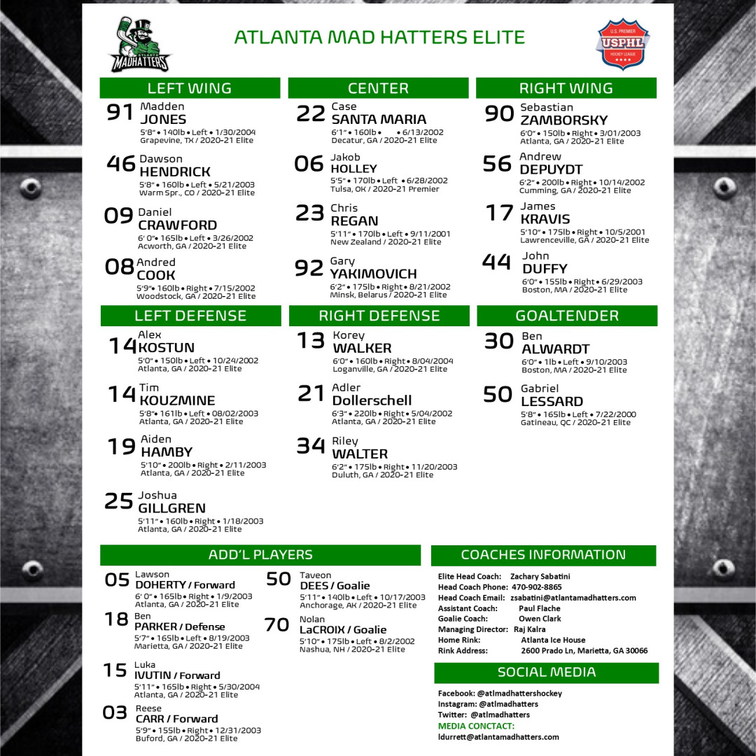 atlmadhatters's tweet photo. LET THE PLAYOFFS CONTINUE! Mad Hatters Day 2 roster for Premier & Elite, #atlantamadhatters #usphl #usphlplayoffs #juniorhockey #juniorhockeylife #hockeylife #icehockey #hockeyisforeveryone #hockeylover #hockeyislife #hockeyplayers #hockeygame #hockeyforlife #madhatternation https://t.co/FdDYZkgByS