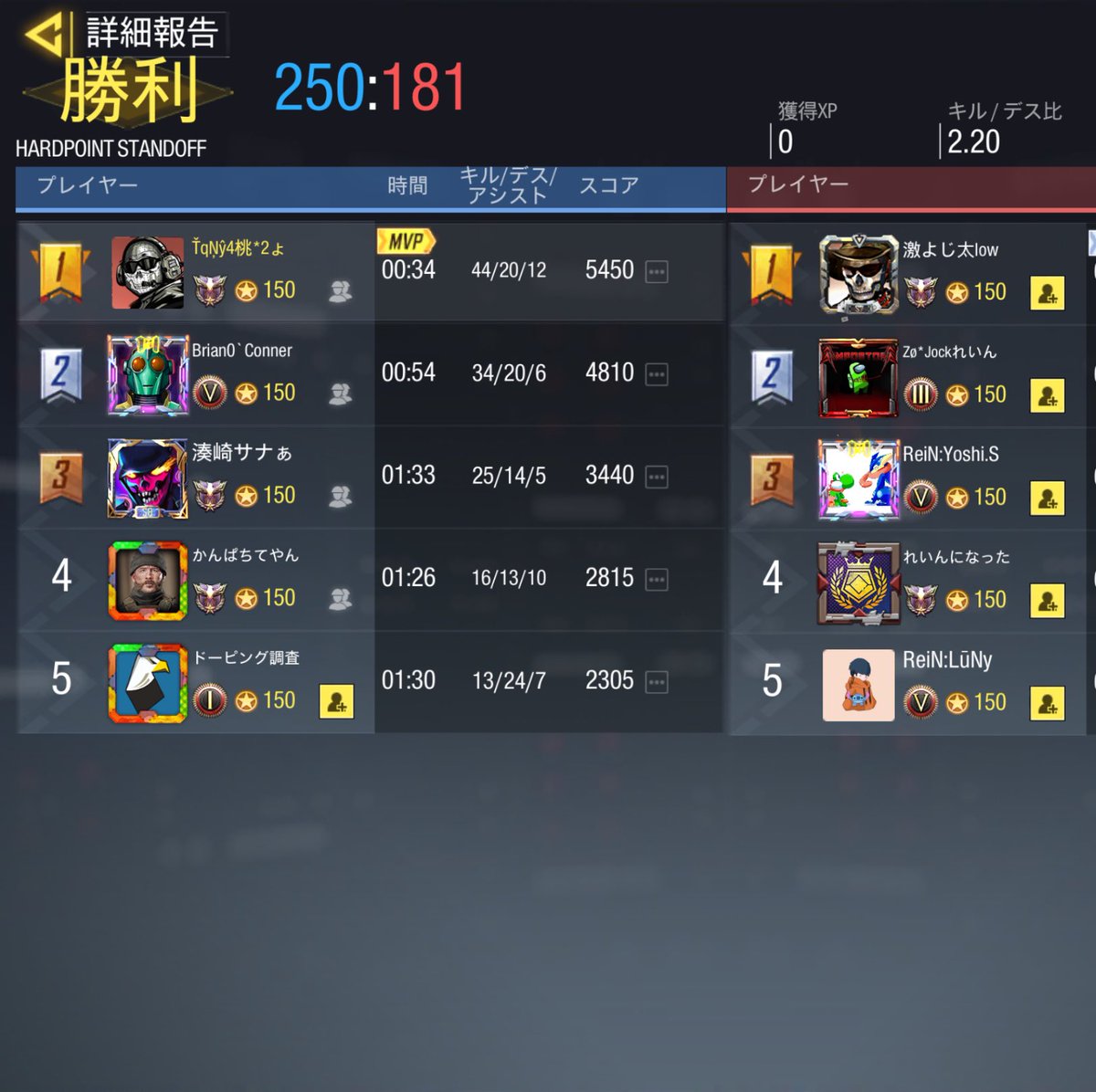 Nyo_clan's tweet photo. 3月5日 Reincarnation様
GGL bo4 / 3-1 win https://t.co/M2e86XVri2