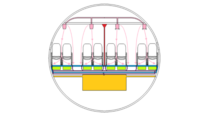 Hygeia_plane's tweet photo. Interested in the pandemic proofing of the HG198? 

-Load from rear (one way movement, passengers never face each other)
-Removal of overhead bin (removes shared touchpoints, need for passenger movement and interaction around cabin)
(1/3) https://t.co/B673szhLJT